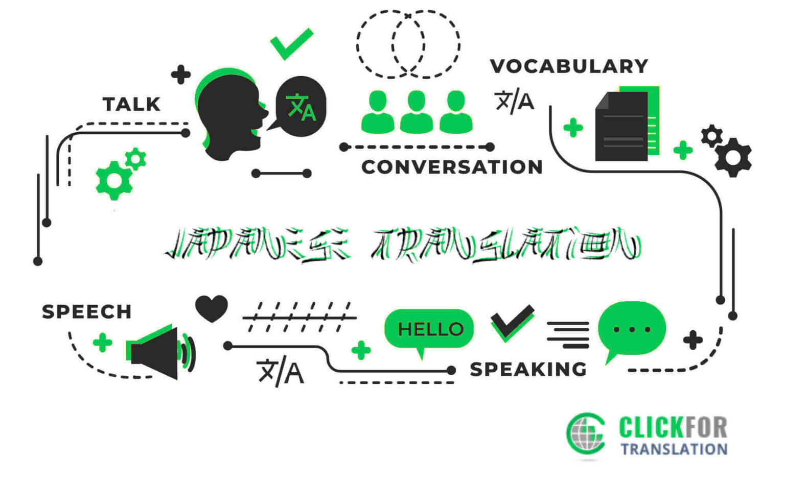 Japanese translation services