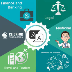 Industries translation